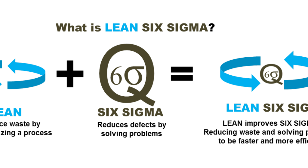 lean-six-sigma-mavrige